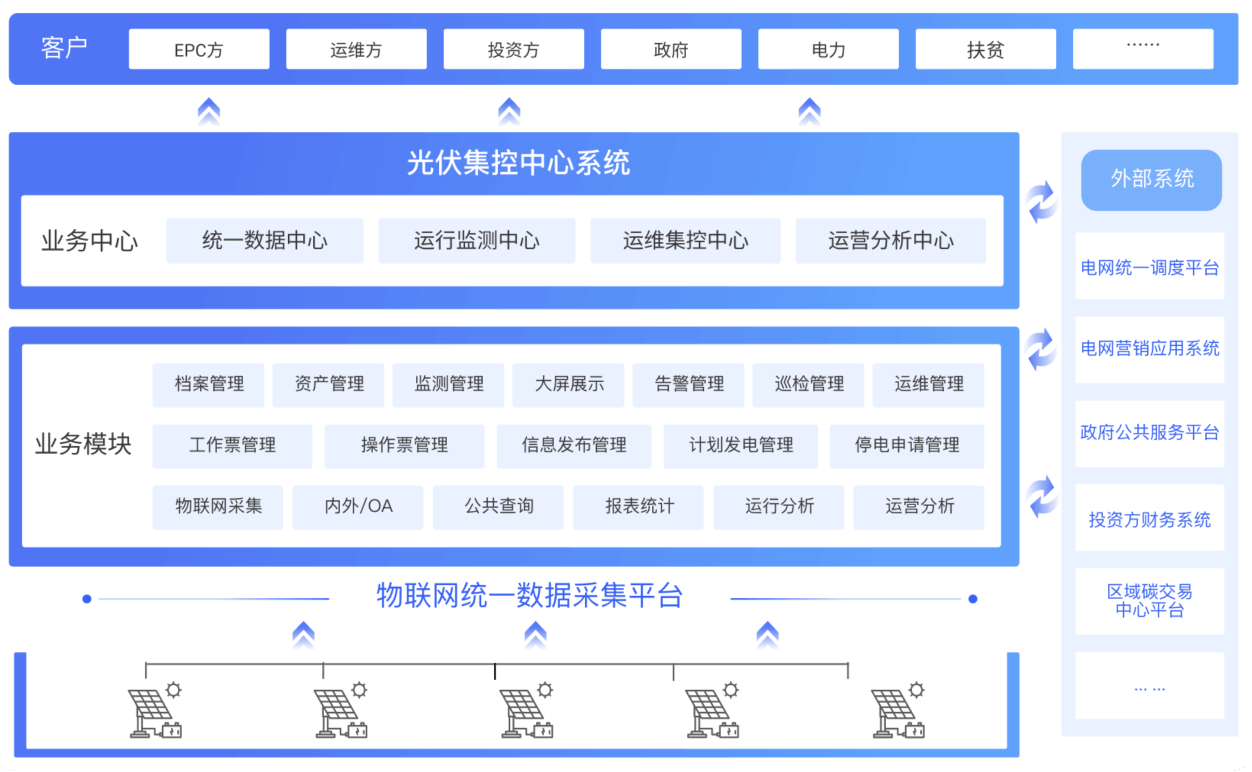 丁达尔户用光伏平台
