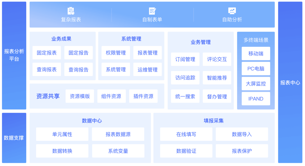 报表设计方案