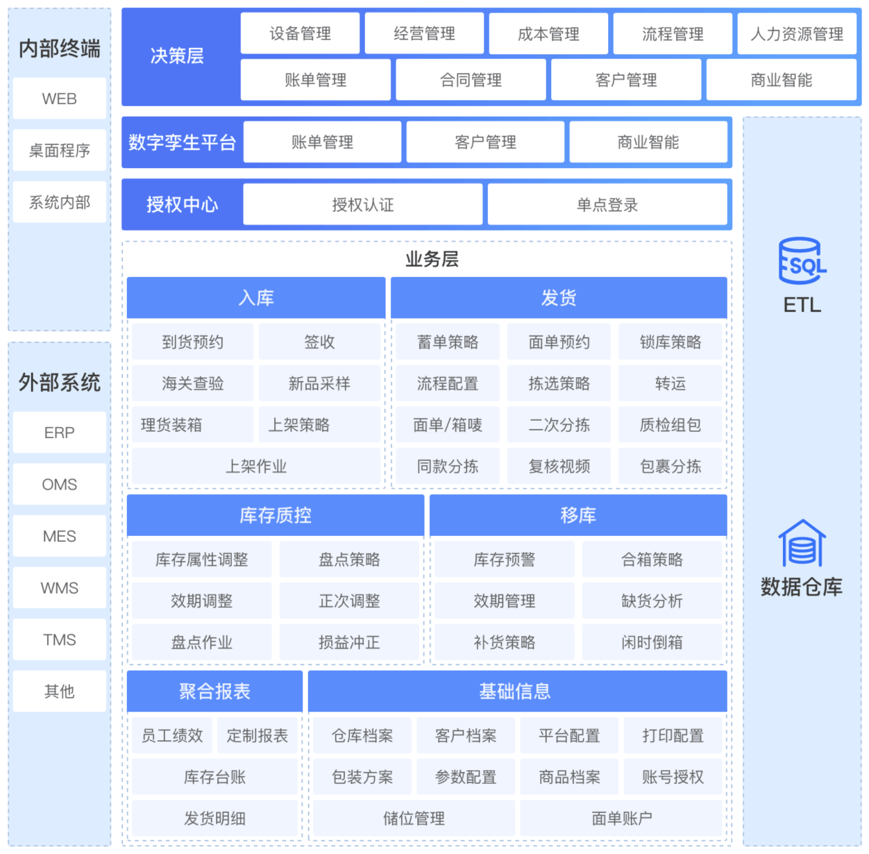 智能化储运管理系统