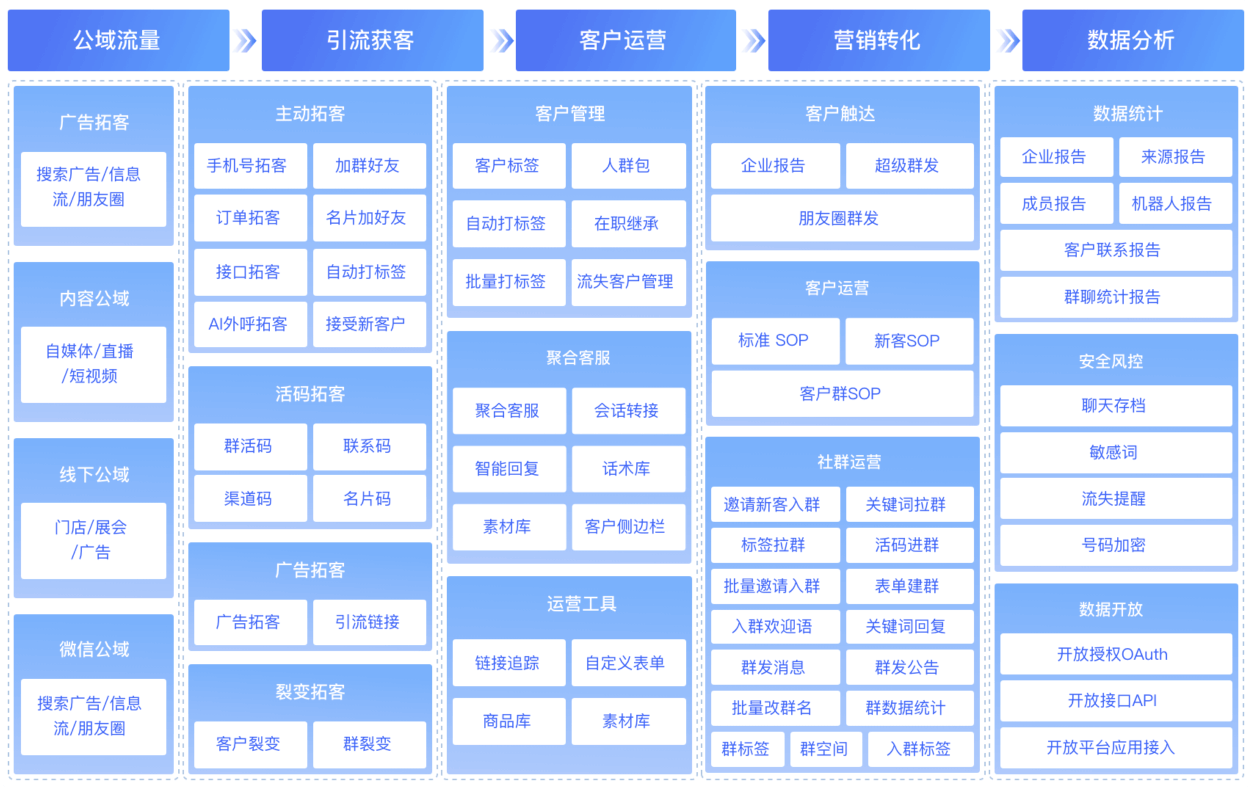推广管理系统