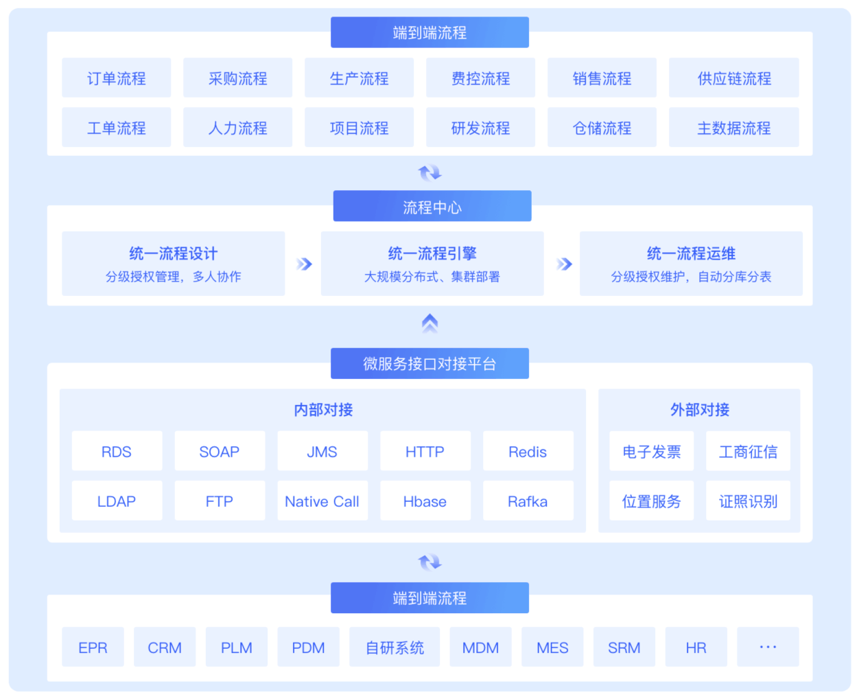 BPMN工作流设计器