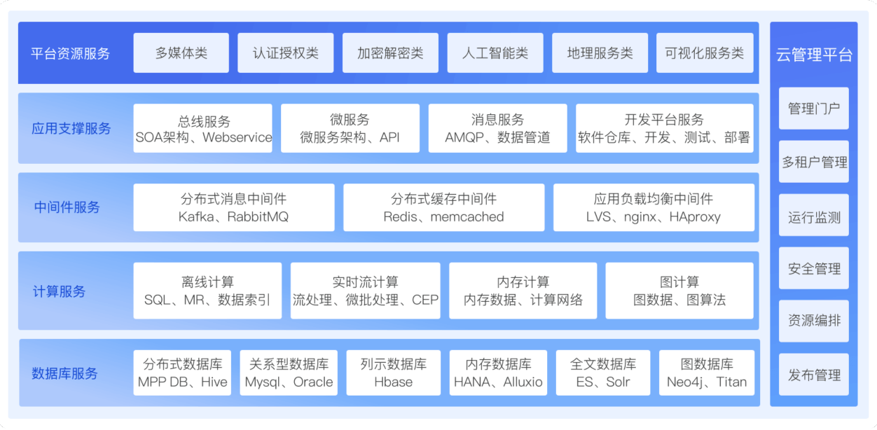 易搭EPaa8平台