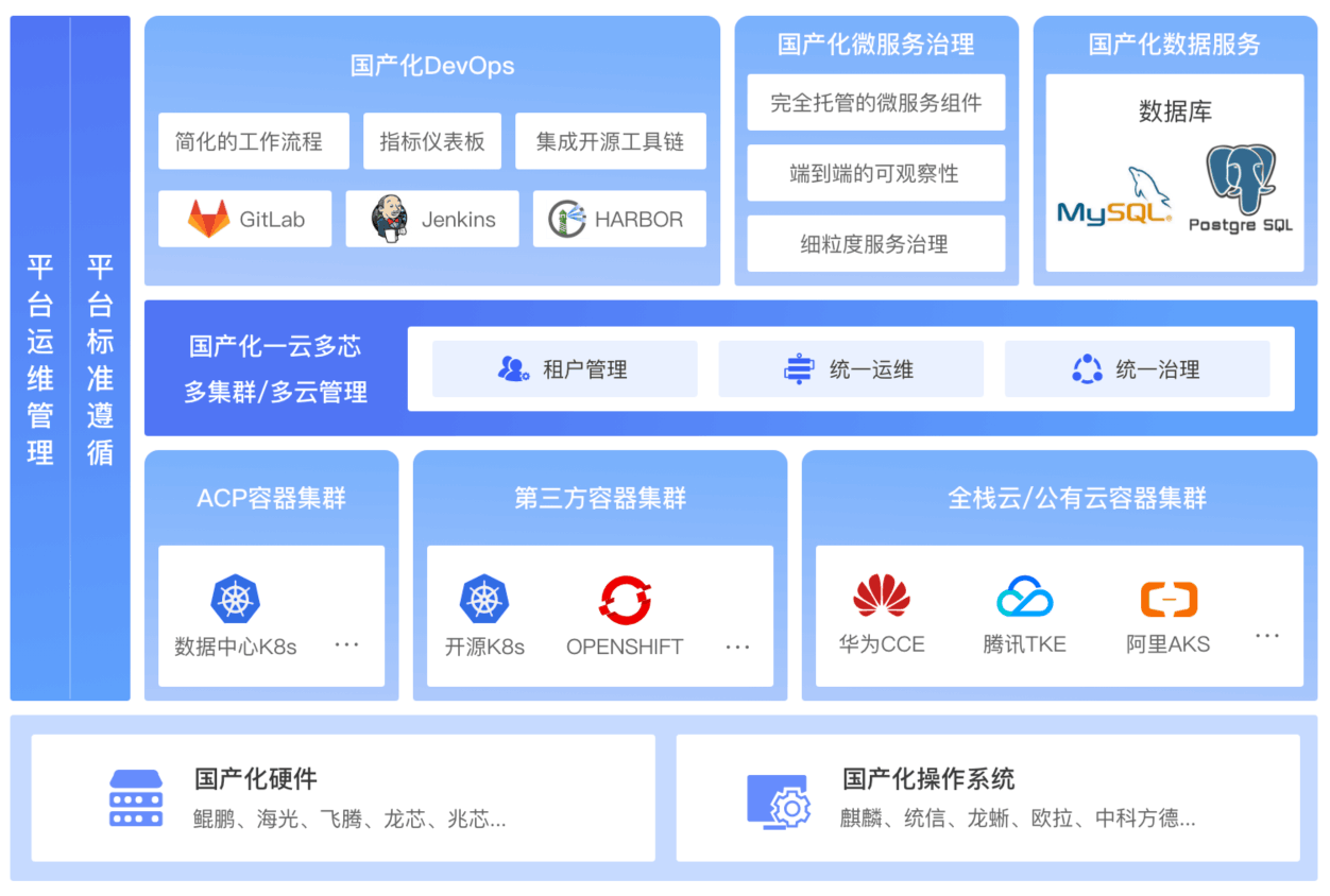 国产化解决方案