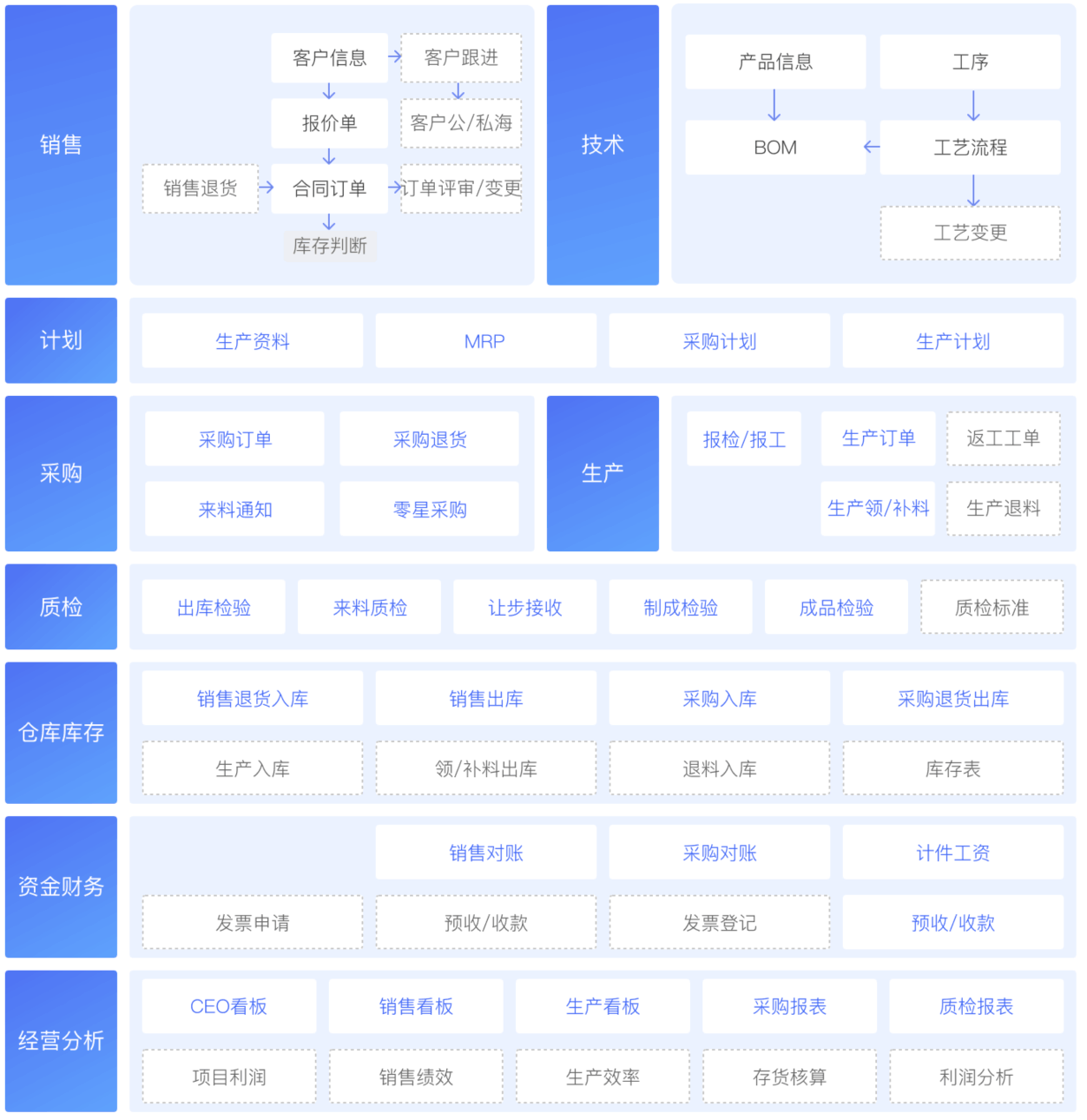 AI面料质检