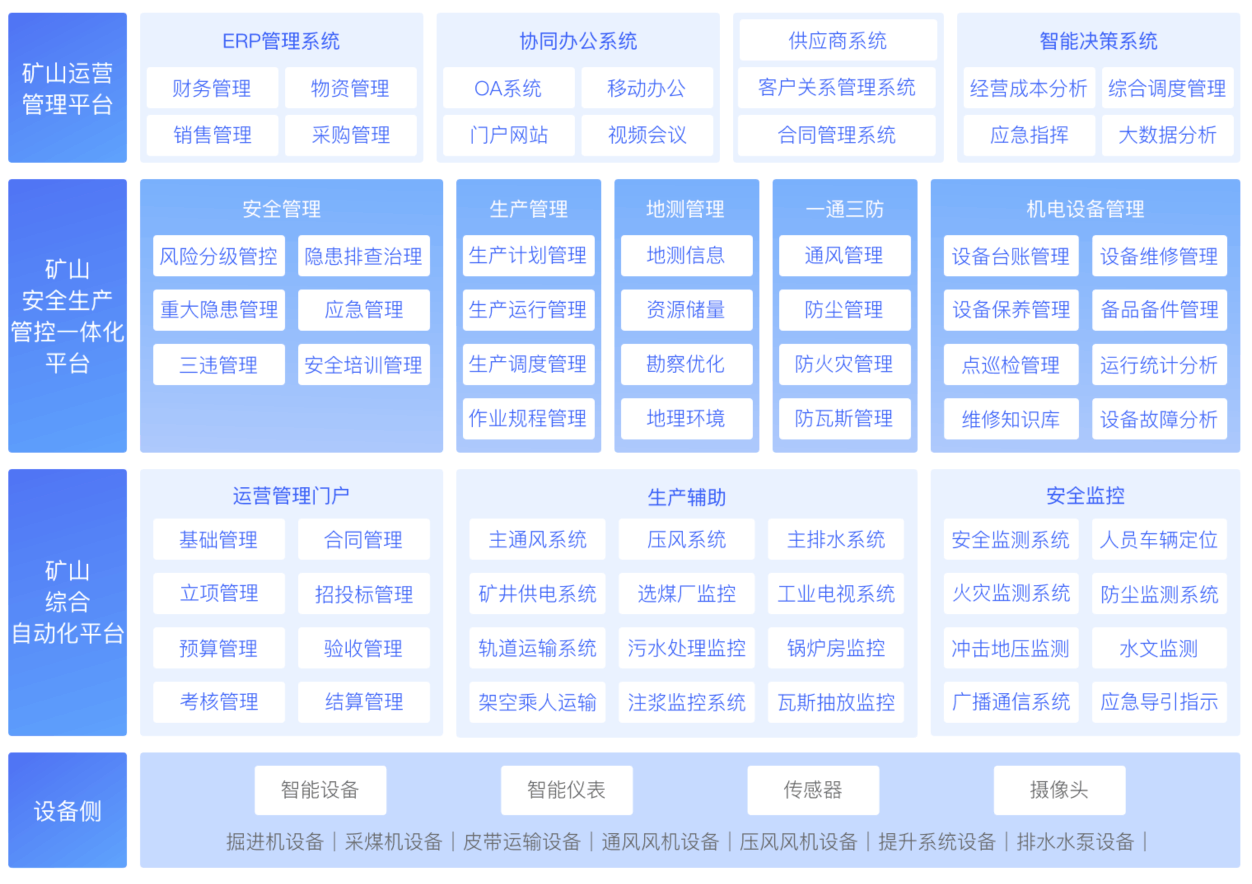 三地两矿管理平台